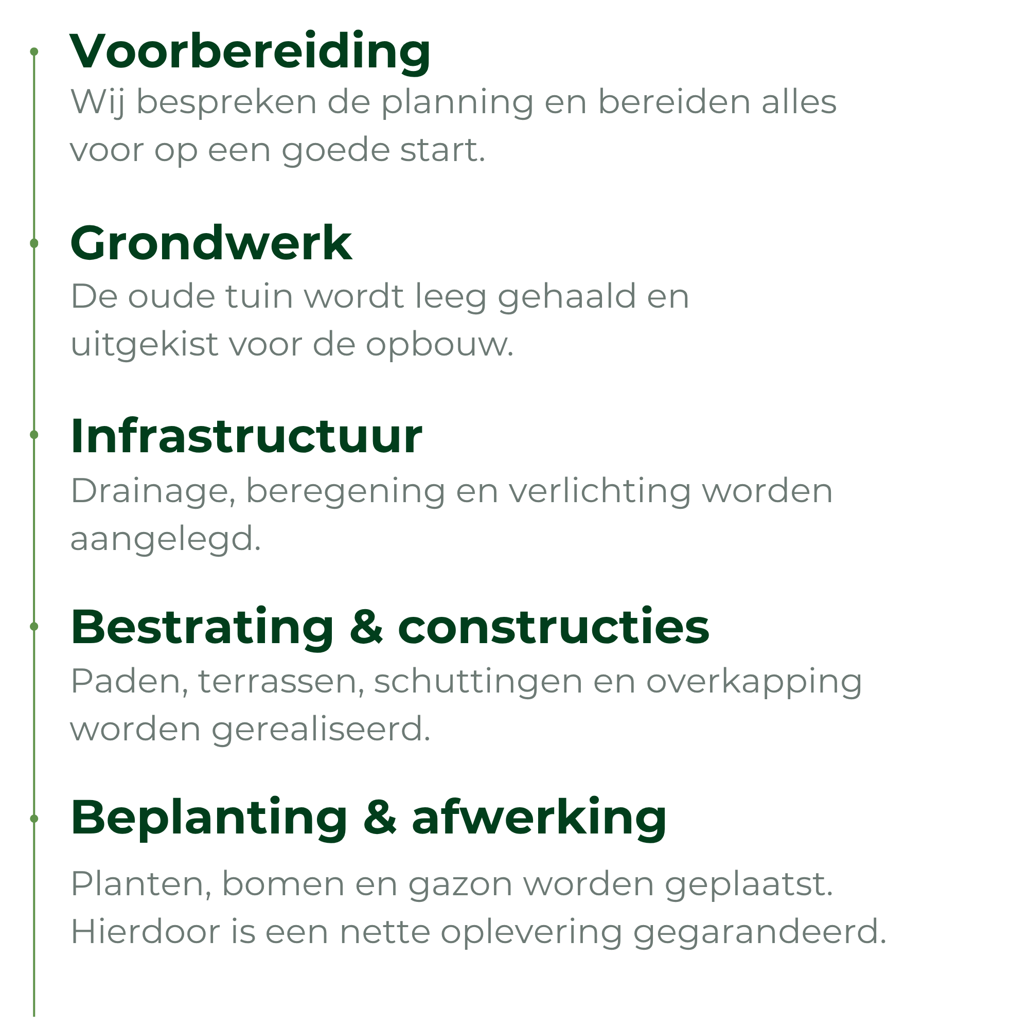 tijdlijn aanleg